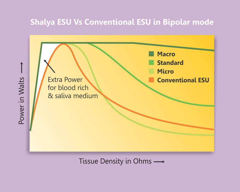 Effect Modes